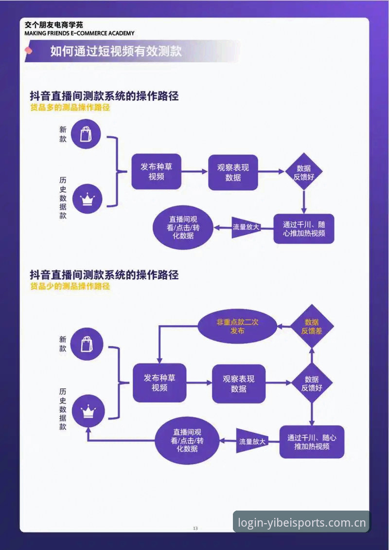 新手必看！易倍体育官网教程的5个关键步骤，从注册到直播一步到位